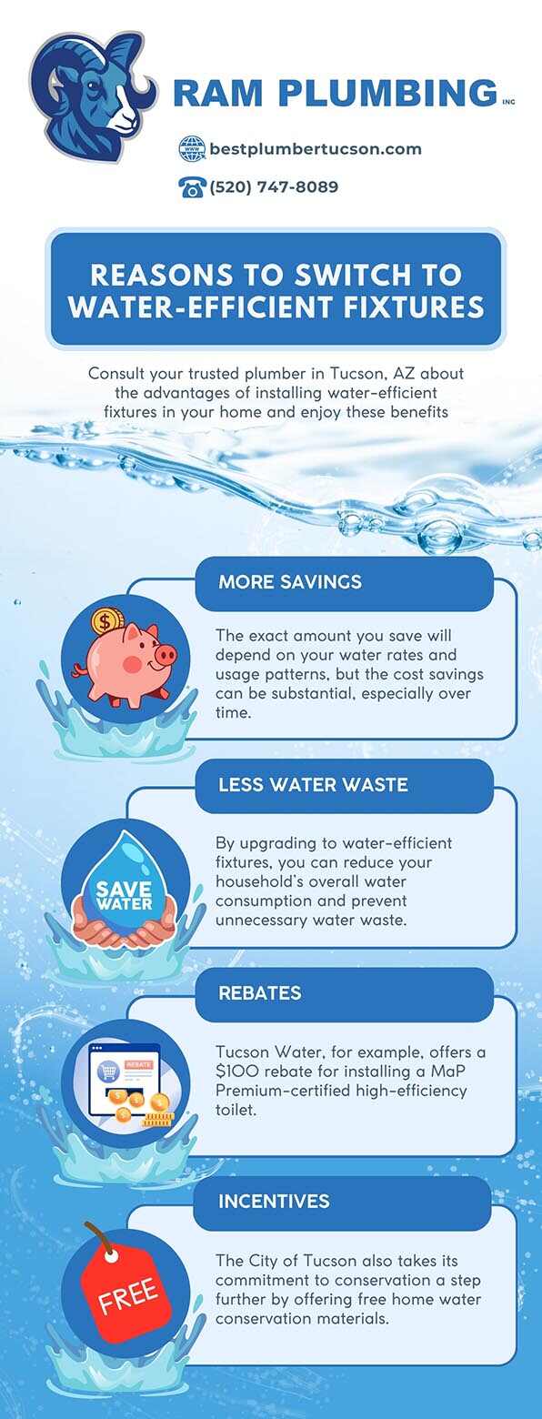 Reasons to switch to water efficient fixtures Reasons to switch to water efficient fixtures