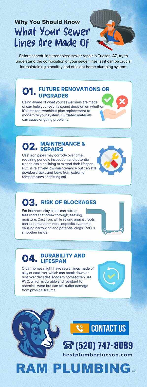 What Your Sewer Lines Are Made Of What Your Sewer Lines Are Made Of